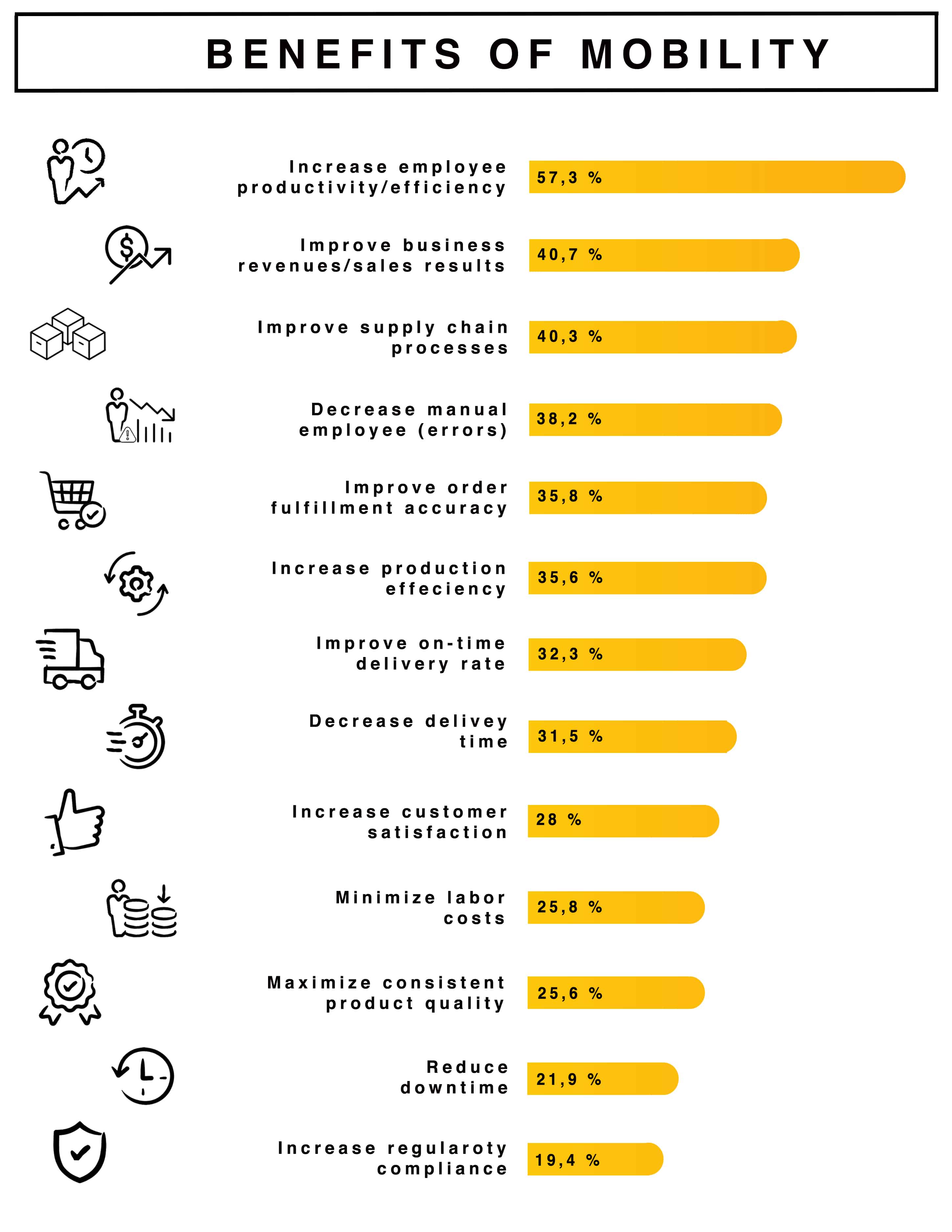 Benefits of mobility (ANGLAIS) Bridgr Insights